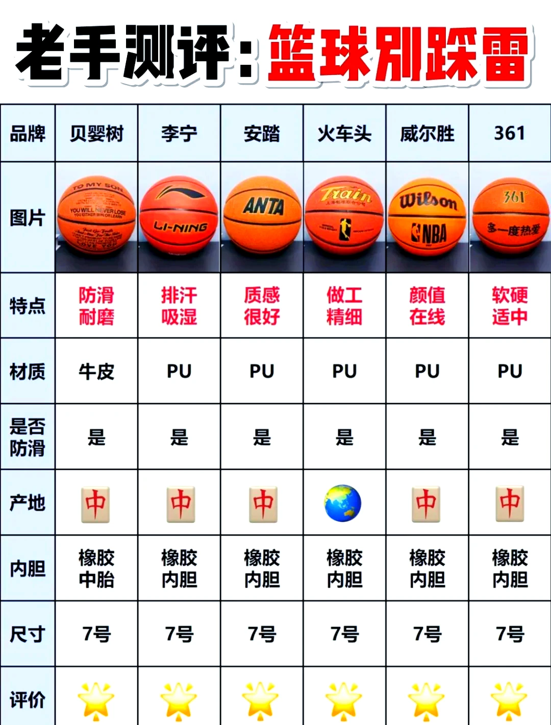 业余篮球爱好者如何借助智能反馈提高比赛表现_2